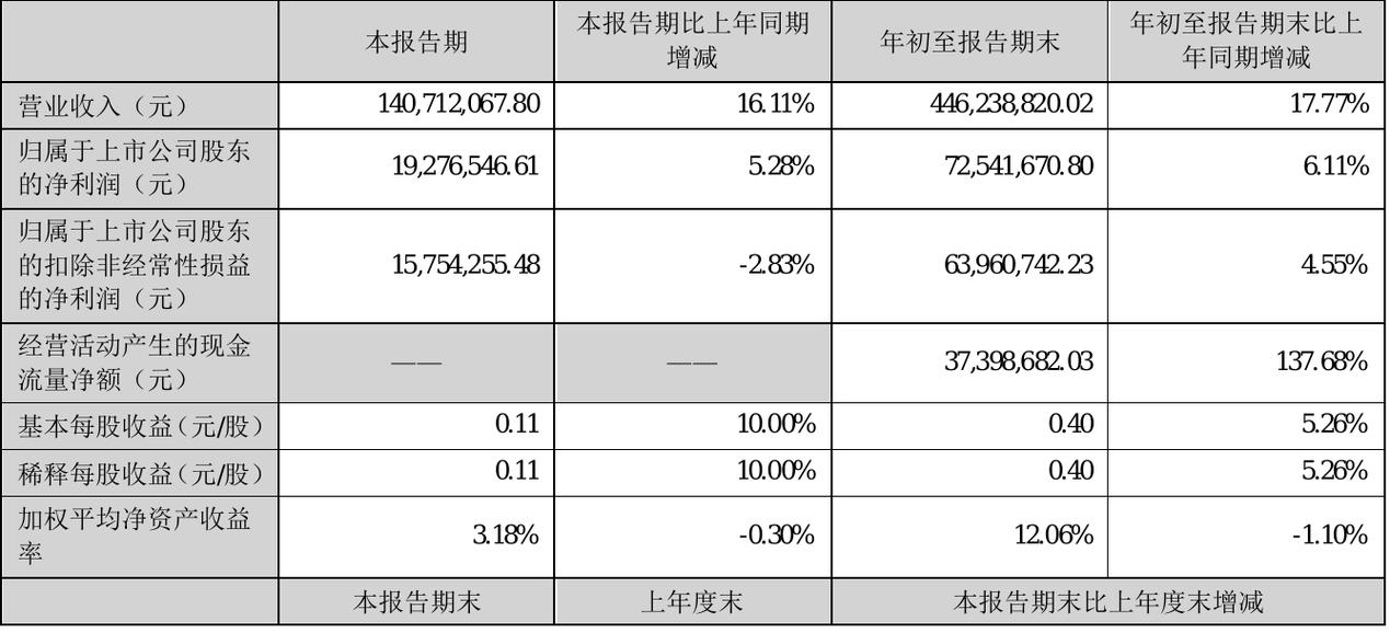 山河药辅 药用辅料龙头企业 安徽淮山河药辅_山河药辅工资待遇