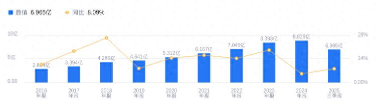 山河药辅 药用辅料龙头企业 安徽淮山河药辅_山河药辅工资待遇