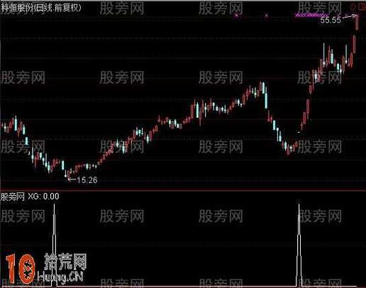大牛股月线经典图形_通达信周线月线指标选股_通达信周线月线指标狙击主升浪