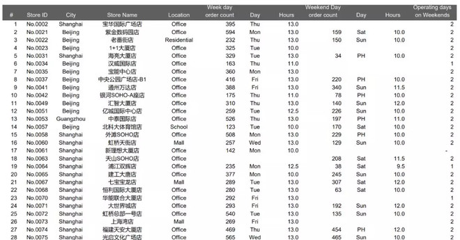瑞幸咖啡财务造假调查_浑水公司调查报告_浑水做空瑞幸咖啡报告