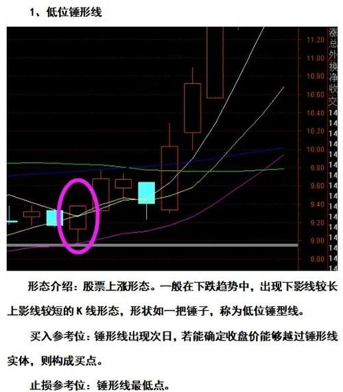 历史涨幅决定后期涨幅_大牛股月线经典图形_月线多头结构