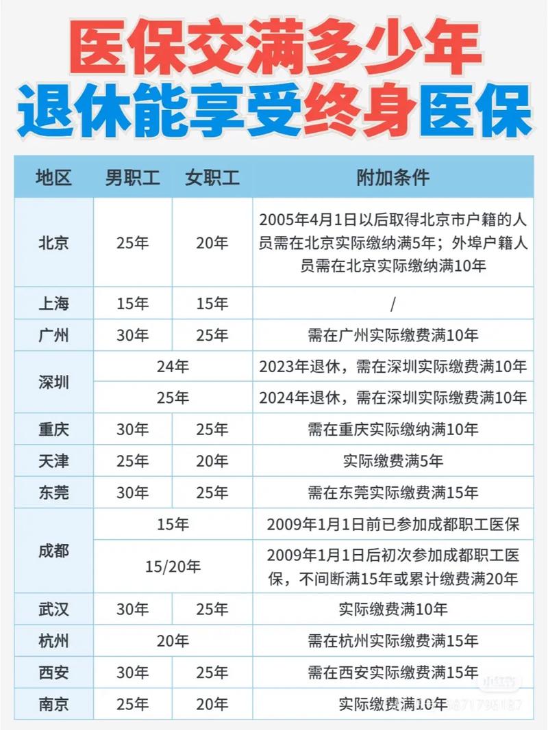 医疗保险缴纳多少年能终身享受_医疗保险交多少年享终身免保_城镇居民医疗保险交多少年退休