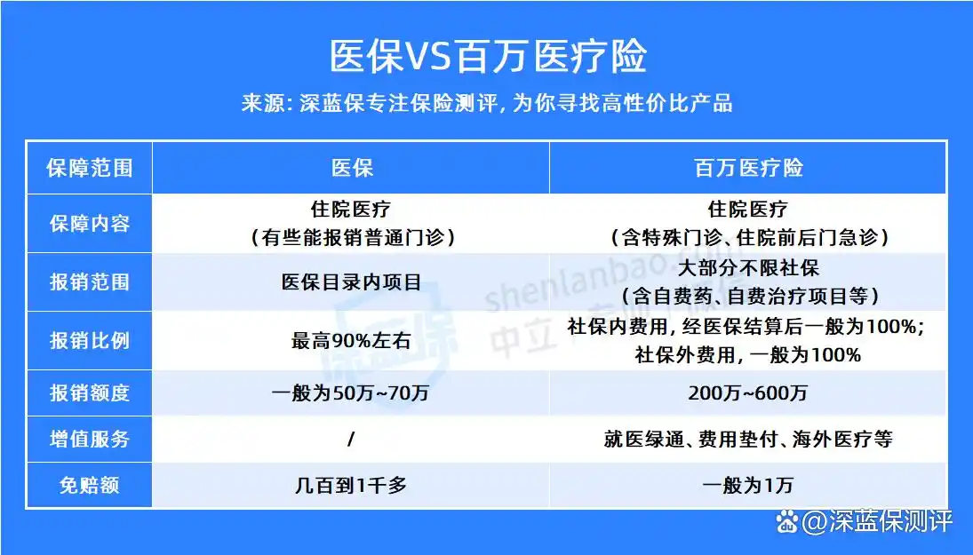 医疗保险要交多少年才能享受终身_医疗保险交多少年享终身免保_医保断交影响终身报销吗