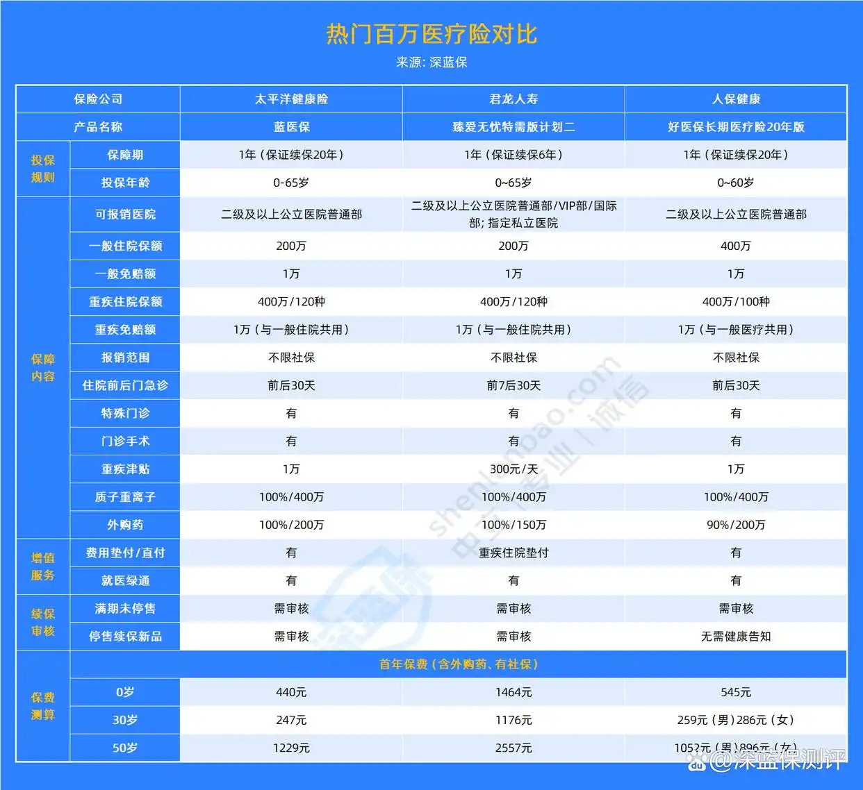 医疗保险交多少年享终身免保_医保断交影响终身报销吗_医疗保险要交多少年才能享受终身