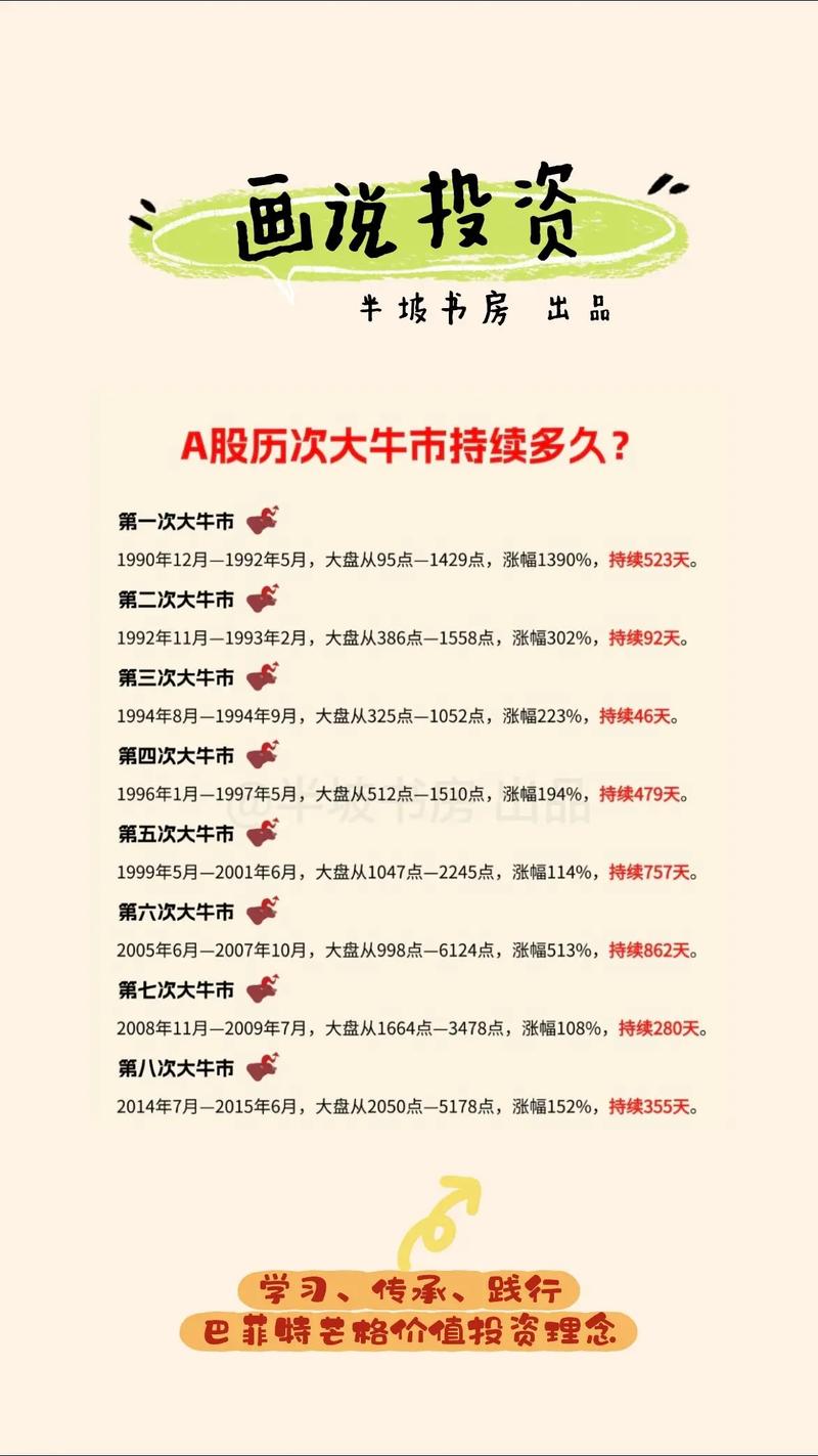 2026年A股市场走势_中国股市还会有牛市吗_A股全面牛市条件分析