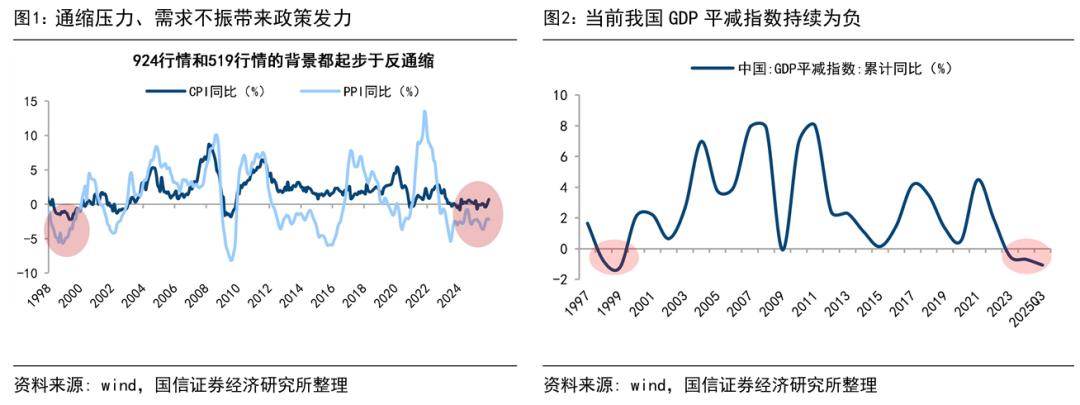 A股牛市延续_政策环境宽松支撑行情_中国股市还会有牛市吗