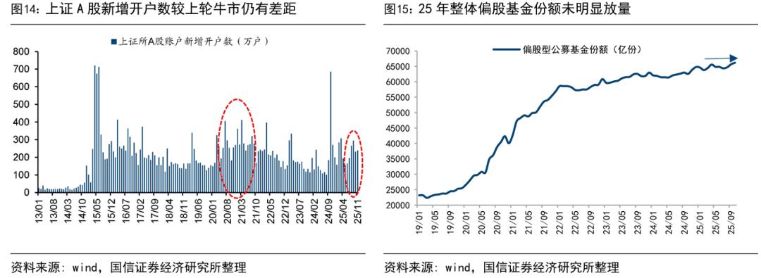 政策环境宽松支撑行情_中国股市还会有牛市吗_A股牛市延续