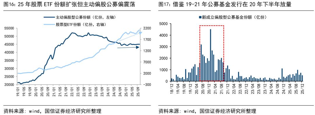 A股牛市延续_中国股市还会有牛市吗_政策环境宽松支撑行情