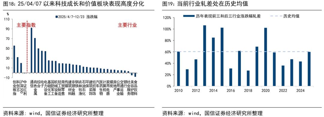 中国股市还会有牛市吗_A股牛市延续_政策环境宽松支撑行情