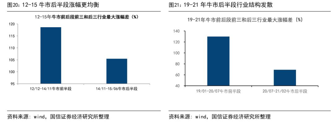 中国股市还会有牛市吗_政策环境宽松支撑行情_A股牛市延续