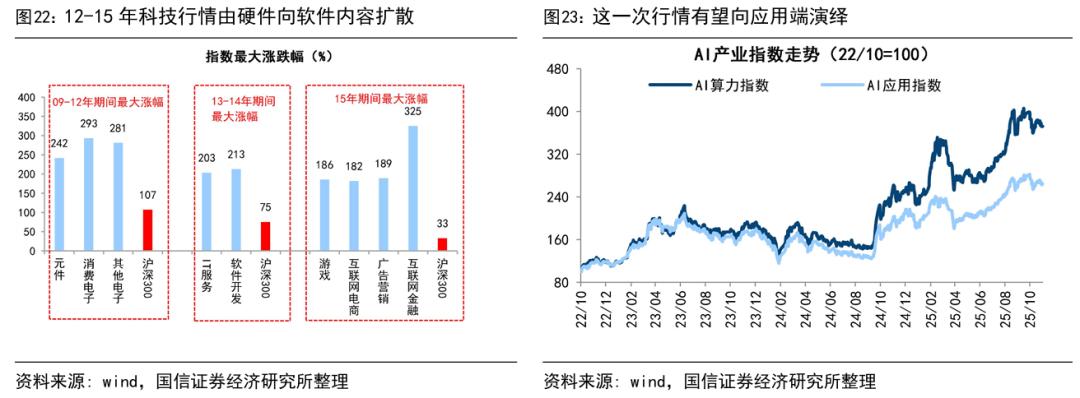 A股牛市延续_中国股市还会有牛市吗_政策环境宽松支撑行情