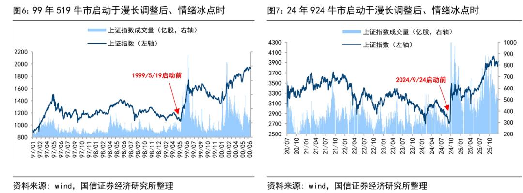 政策环境宽松支撑行情_A股牛市延续_中国股市还会有牛市吗