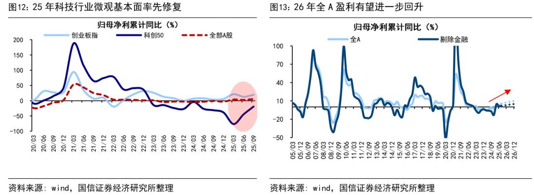 A股牛市延续_中国股市还会有牛市吗_政策环境宽松支撑行情
