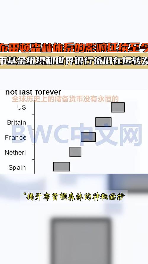 牙买加体系国际金融_国际货币体系缺陷_全球流动性之殇