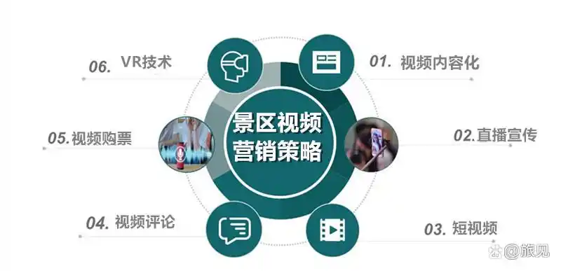 新时代旅游营销策略_旅游景区营销策略_战略品牌营销