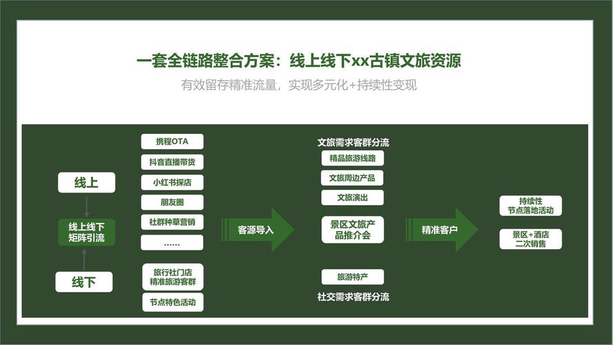 旅游景区营销策略_新时代旅游营销策略_战略品牌营销