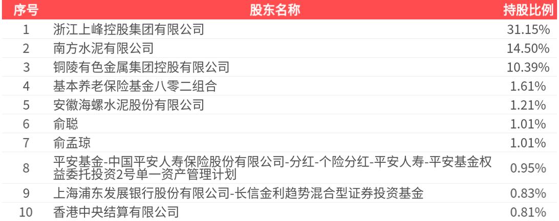 上峰水泥市值排名_上峰水泥股价分析_000672 资金流向