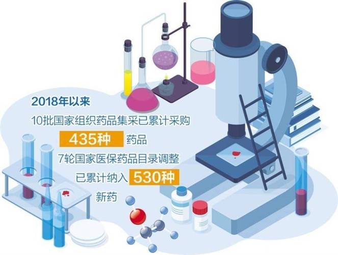 全国医药阳光采购_国家医保谈判商保创新药目录_国家组织药品集中带量采购