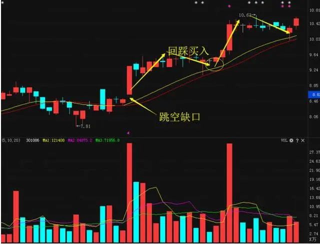 主力洗盘和出货的区别_股票交易从亏损到稳定盈利_股票交易稳定盈利方法