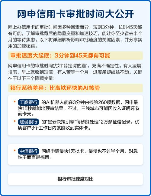 银行信用卡审核时间_不同银行信用卡审核周期_工商银行网申收到申请