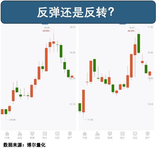 芯片股投资策略_机构库存分析_主力洗盘和出货的区别