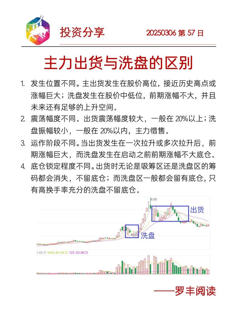 芯片股投资策略_机构库存分析_主力洗盘和出货的区别