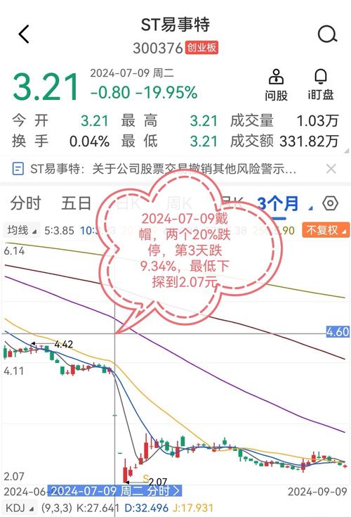 st 星美_ST星美摘帽_摘帽公司