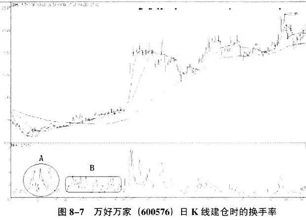 主力出货洗盘判断_股票早上冲高慢慢下跌分析_主力洗盘和出货的区别