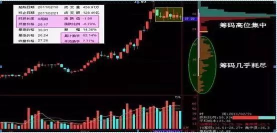 主力洗盘和出货的区别_股票早上冲高慢慢下跌分析_主力出货洗盘判断