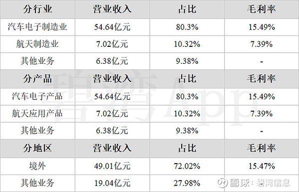 马应龙股票_马应龙2022年年报分析_马应龙财务指标解读