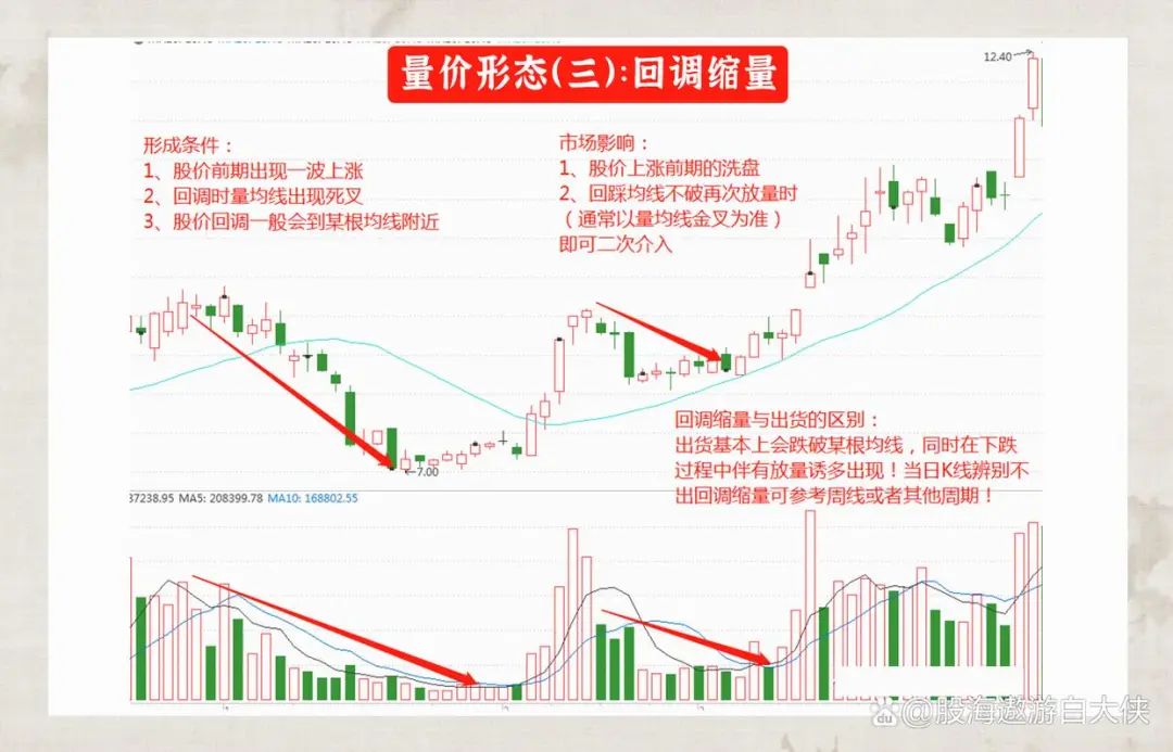 量价关系分析_主力洗盘和出货的区别_成交量选股技巧