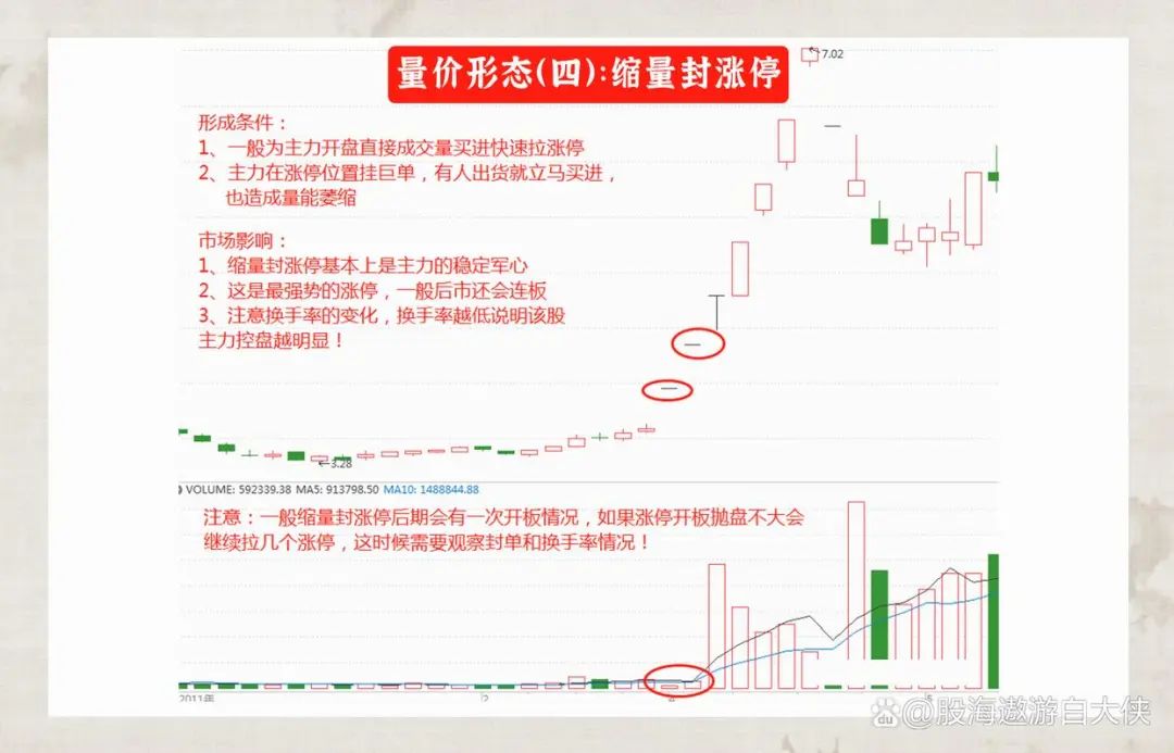 量价关系分析_主力洗盘和出货的区别_成交量选股技巧