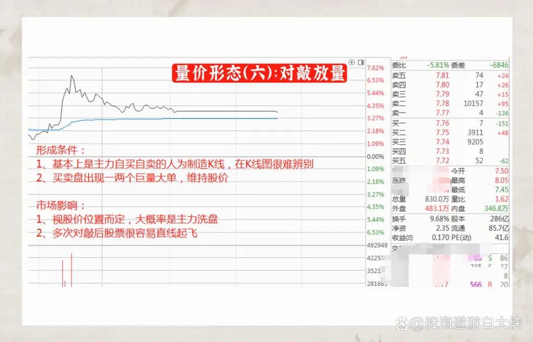 主力洗盘和出货的区别_成交量选股技巧_量价关系分析
