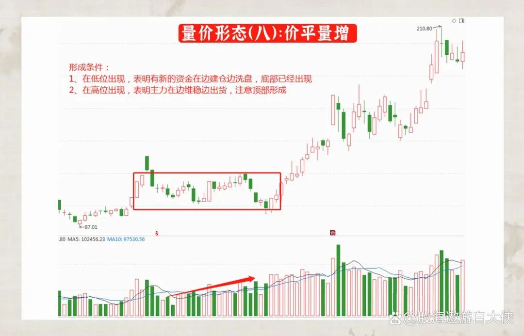 量价关系分析_成交量选股技巧_主力洗盘和出货的区别