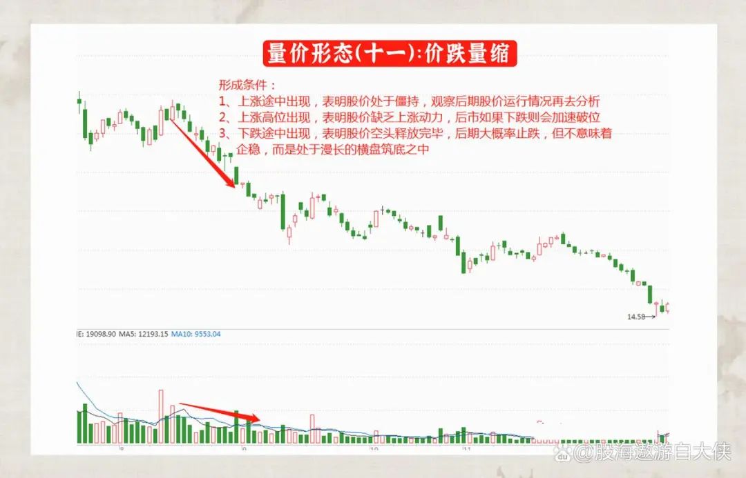 成交量选股技巧_主力洗盘和出货的区别_量价关系分析