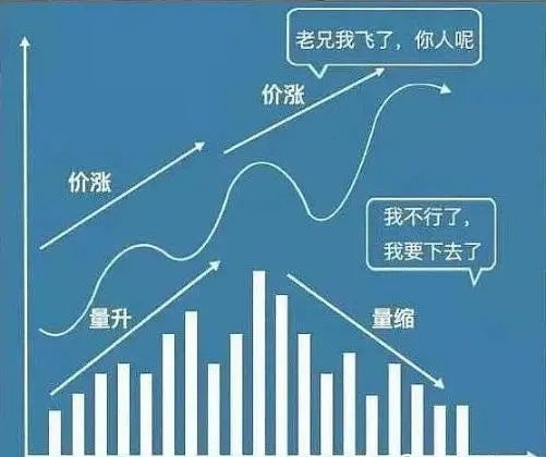 成交量选股技巧_量价关系分析_主力洗盘和出货的区别