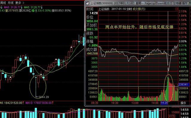 股票看盘关键时间点_通达信和同花顺哪个好_集合竞价技巧