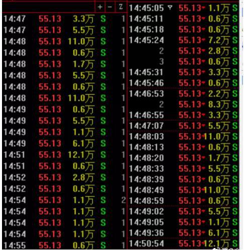 股票看盘关键时间点_集合竞价技巧_通达信和同花顺哪个好