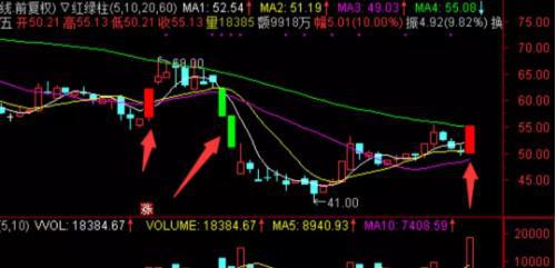 集合竞价技巧_股票看盘关键时间点_通达信和同花顺哪个好