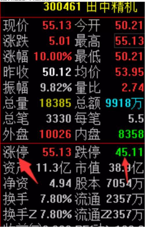 股票看盘关键时间点_集合竞价技巧_通达信和同花顺哪个好