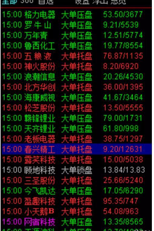 股票看盘关键时间点_通达信和同花顺哪个好_集合竞价技巧