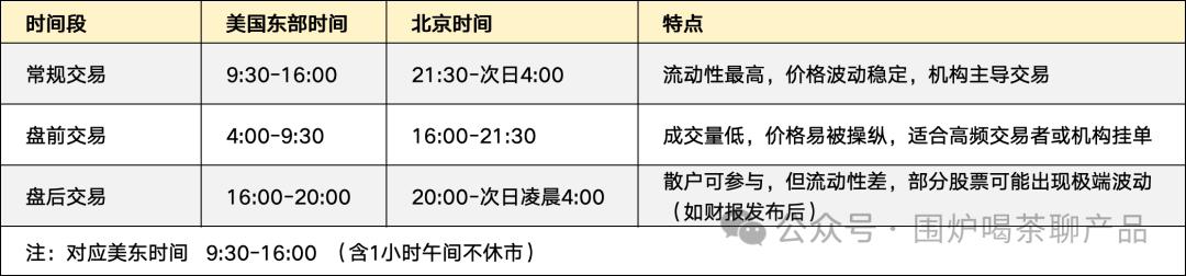 美国证券交易机制_美国证券市场结构_美国三大证券交易所ppt