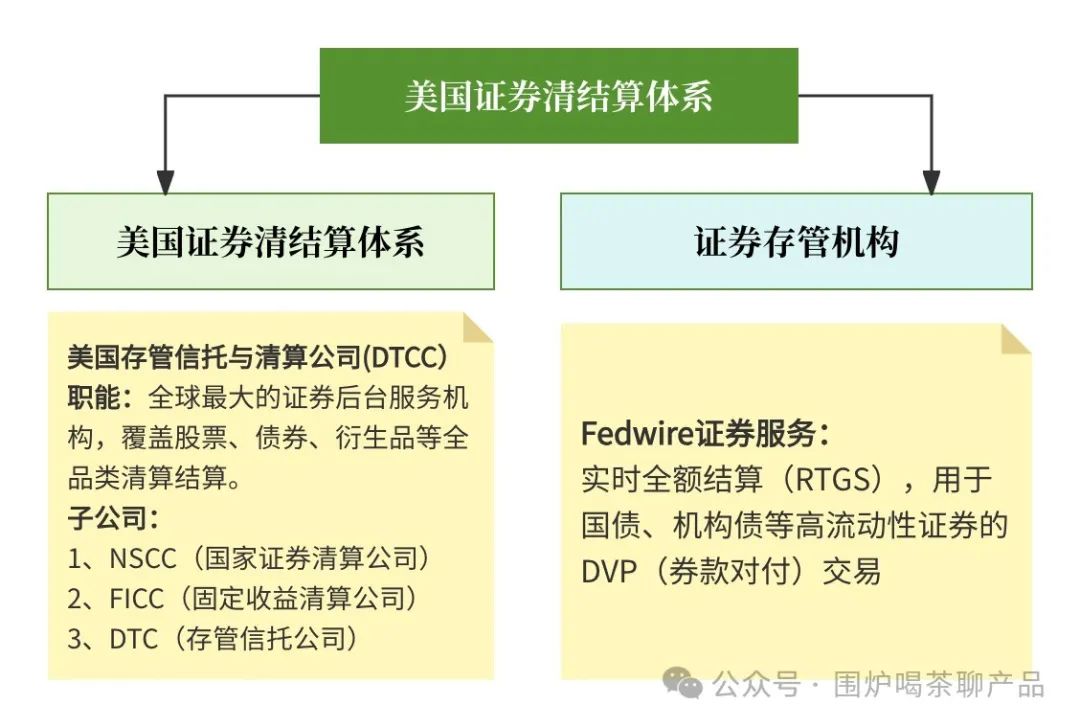 美国证券交易机制_美国证券市场结构_美国三大证券交易所ppt
