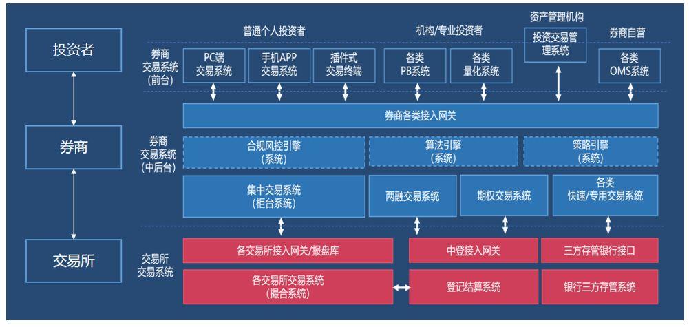 美国证券市场结构_美国证券交易机制_美国三大证券交易所ppt