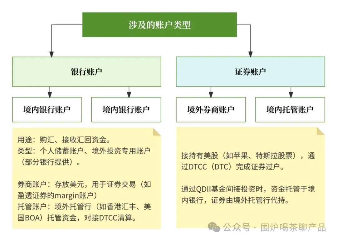 美国证券交易机制_美国证券市场结构_美国三大证券交易所ppt