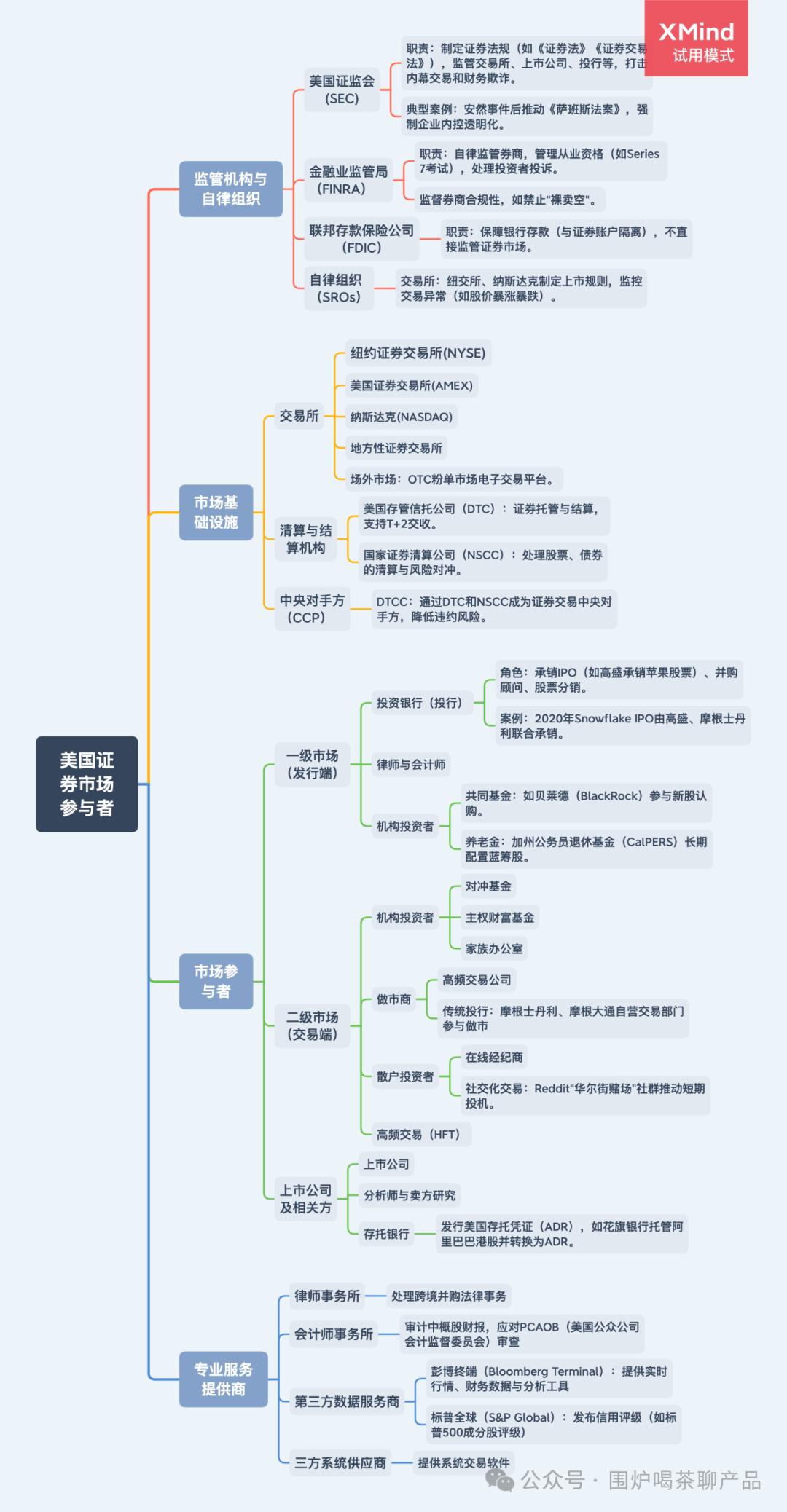 美国三大证券交易所ppt_美国证券市场结构_美国证券交易机制
