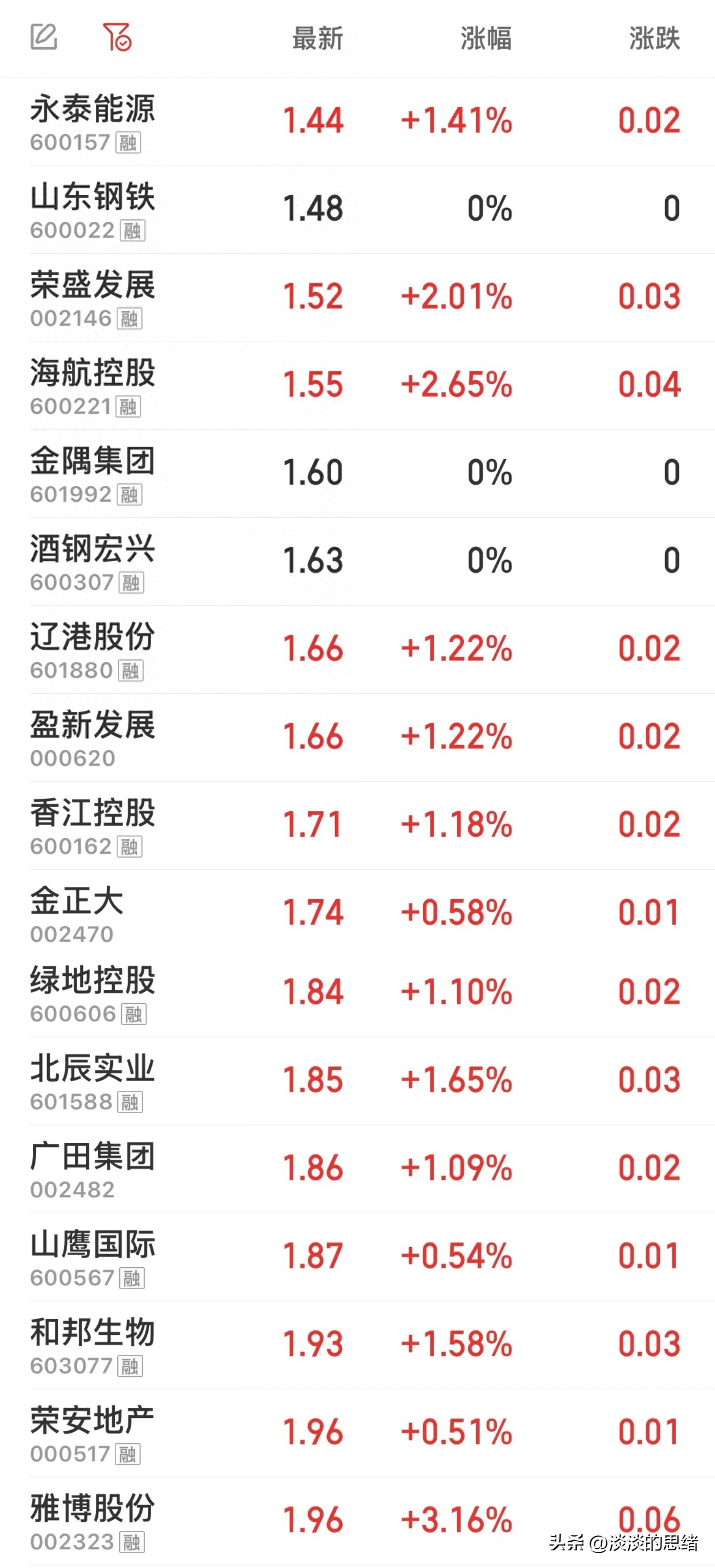 长期滞涨低价股_北辰实业股票怎么样_A股2元以下股票