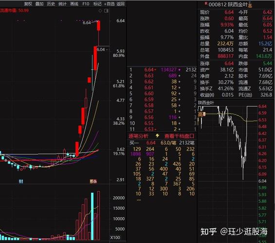 陕西金叶重组传闻_陕西金叶股价暴涨原因_陕西金叶电子烟概念股