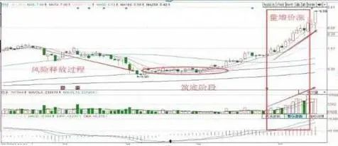 主力洗盘和出货的区别_主力洗盘出货识别_股票头天封涨停第二天低开原因