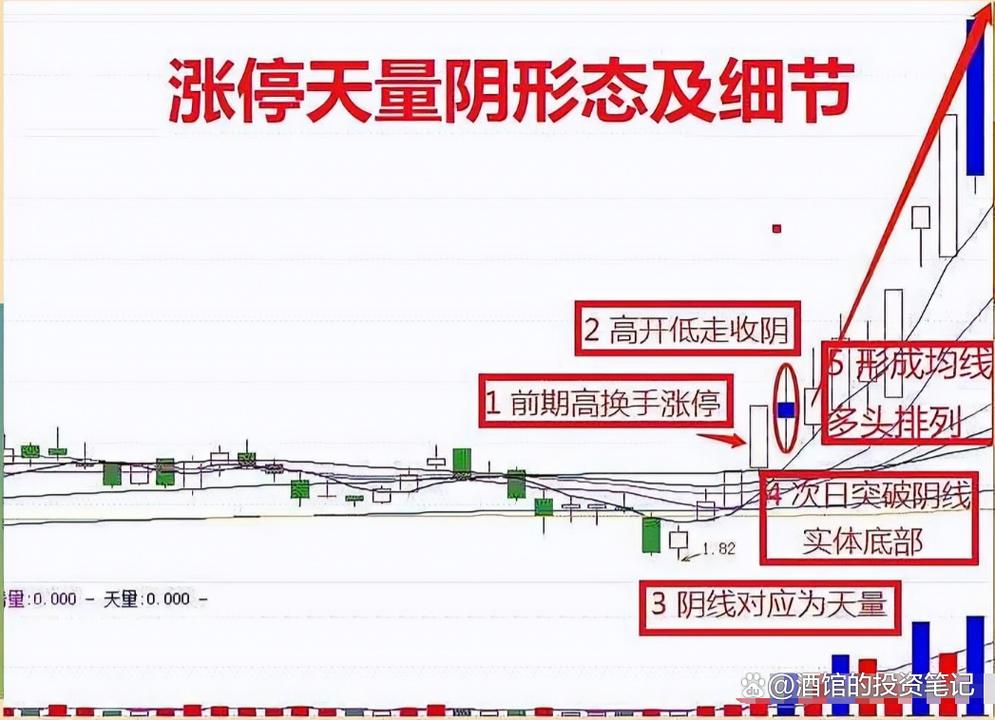 主力洗盘和出货的区别_主力洗盘出货识别_股票头天封涨停第二天低开原因